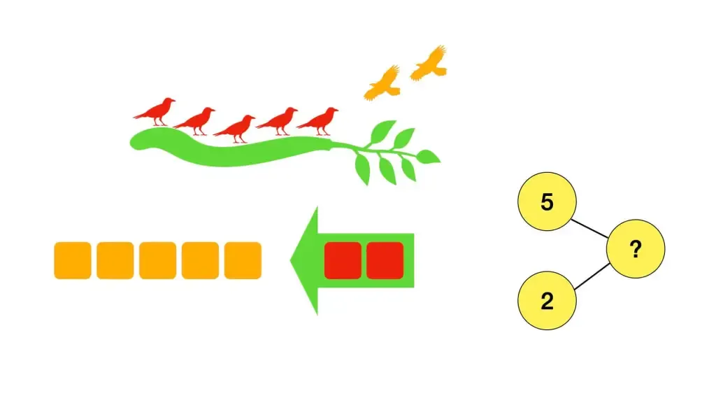 Singapore math pictorial stage