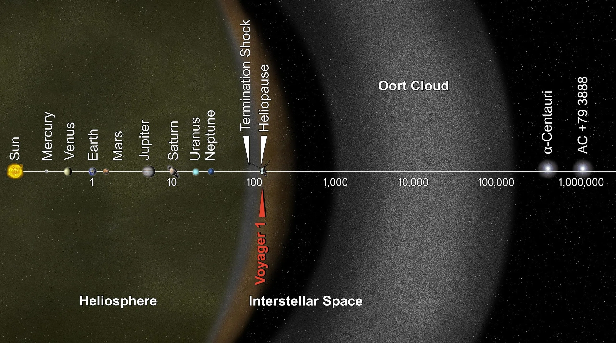 Voyager’s voyage illustration