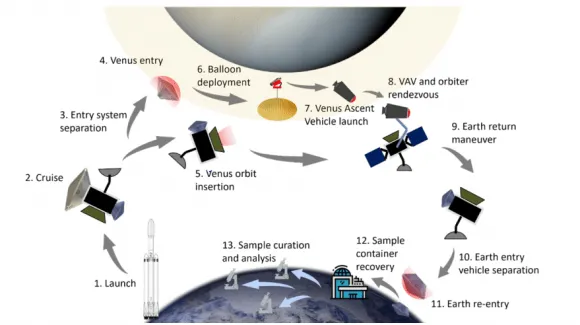 venus-life-finding-mission-3