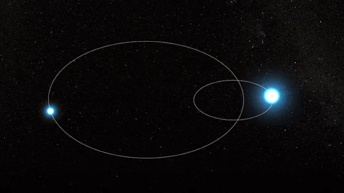WR 140 binary star movement animatio